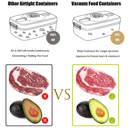 Contenitore per alimenti sottovuoto: contenitore sigillato per la conservazione della freschezza